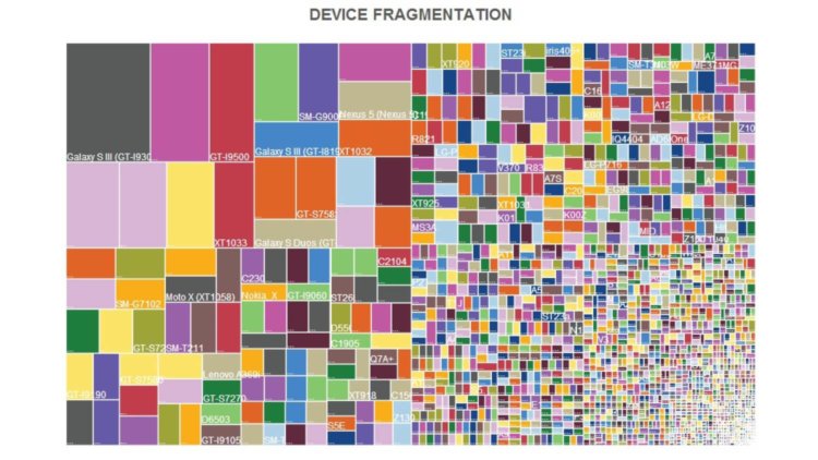 Насколько разнообразен Android. Фото.