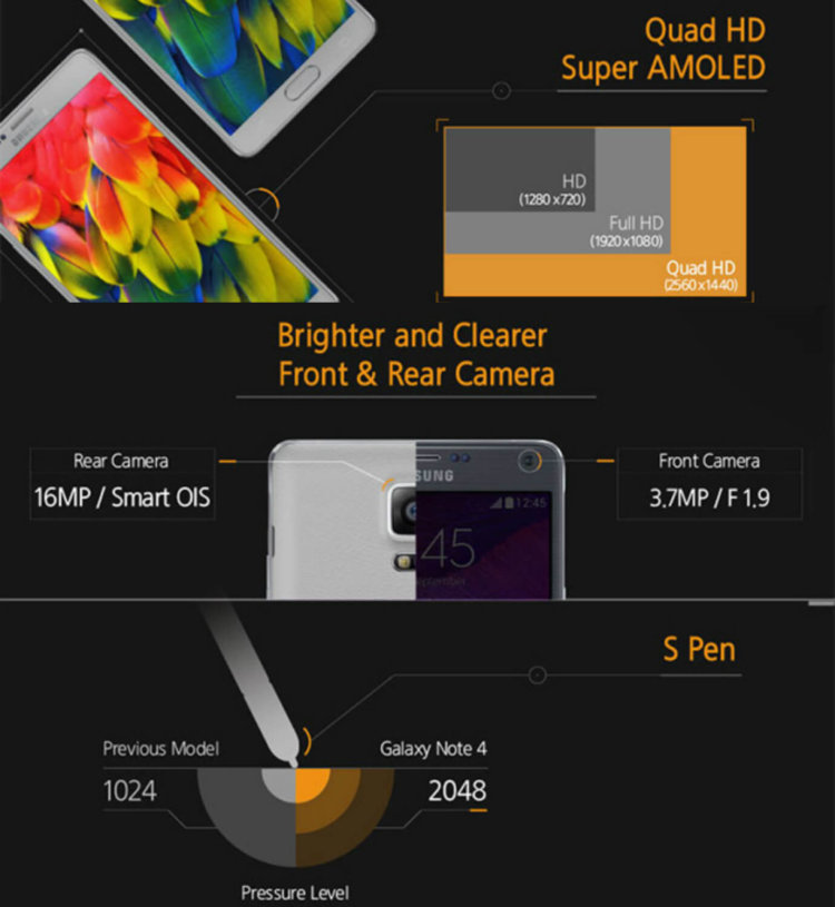 Samsung: новости, слухи и утечки. Note 4. Фото.