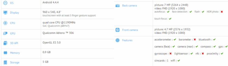 Samsung A300: бюджетный и металлический. Samsung A300: бюджетный и металлический. Фото.