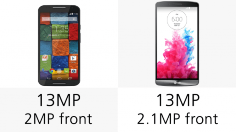 Moto X 2014 или LG G3? Какой из флагманов впереди? Фото.