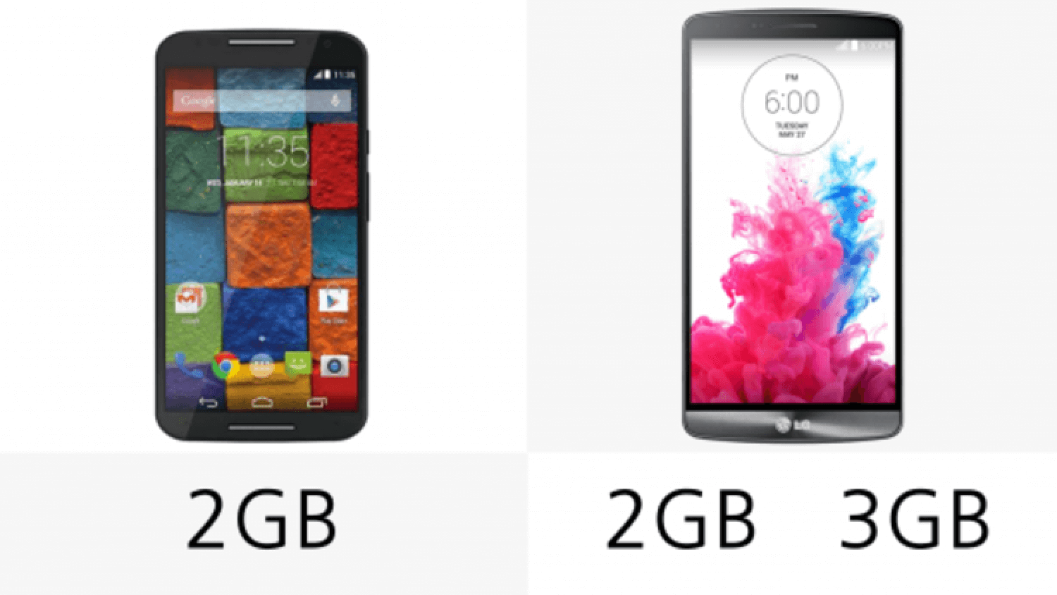 Moto X 2014 или LG G3? Какой из флагманов впереди? Фото.