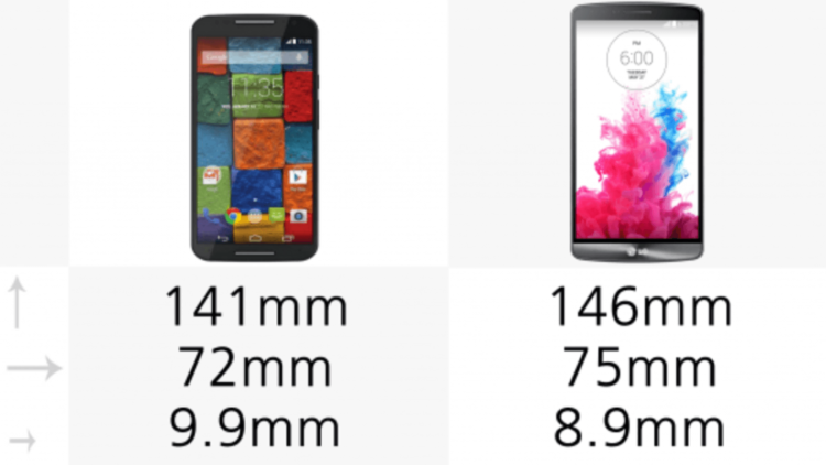 Moto X 2014 или LG G3? Какой из флагманов впереди? Фото.