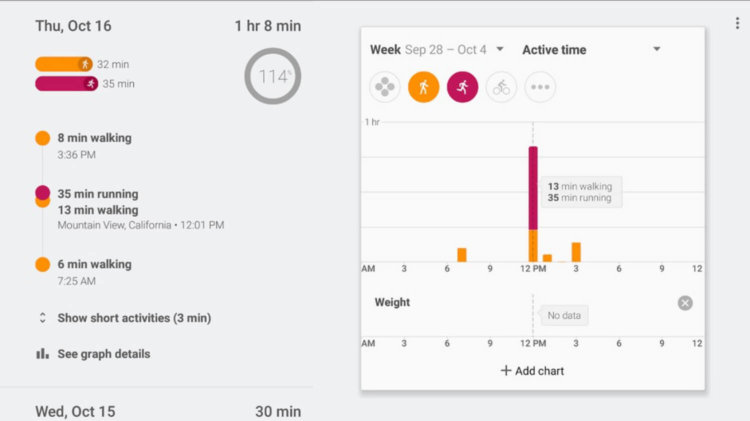 Стоит ли Google Fit установки на смартфон? Стоит ли Google Fit установки на смартфон? Фото.