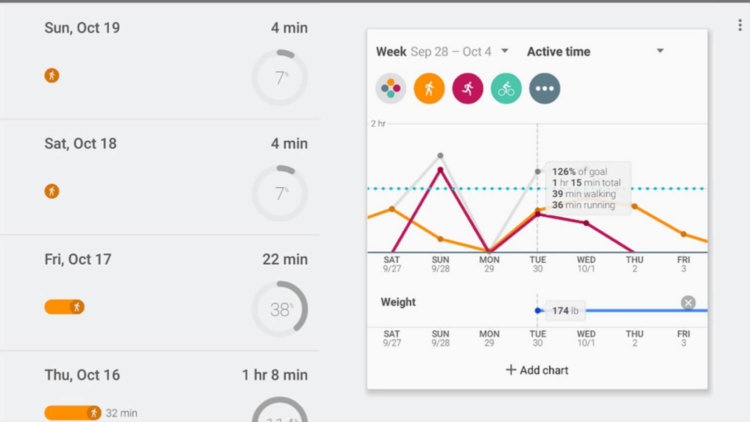 Стоит ли Google Fit установки на смартфон? Стоит ли Google Fit установки на смартфон? Фото.