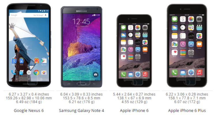 Насколько Nexus 6 «лопата». Насколько Nexus 6 «лопата». Фото.