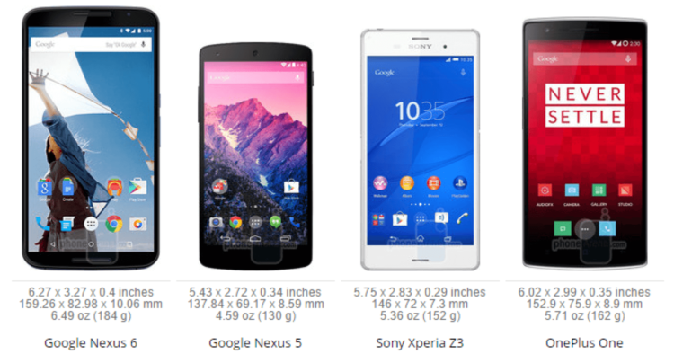 Насколько Nexus 6 «лопата». Насколько Nexus 6 «лопата». Фото.