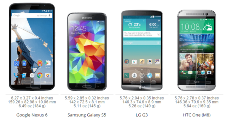 Насколько Nexus 6 «лопата». Насколько Nexus 6 «лопата». Фото.