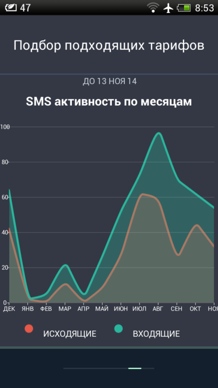 Dr. Tariff — экономим деньги на мобильной связи. Фото.