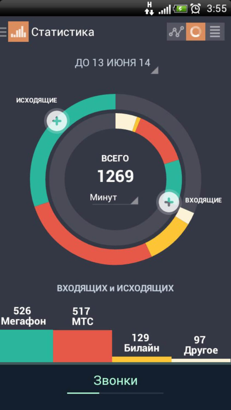 Dr. Tariff — экономим деньги на мобильной связи. Фото.