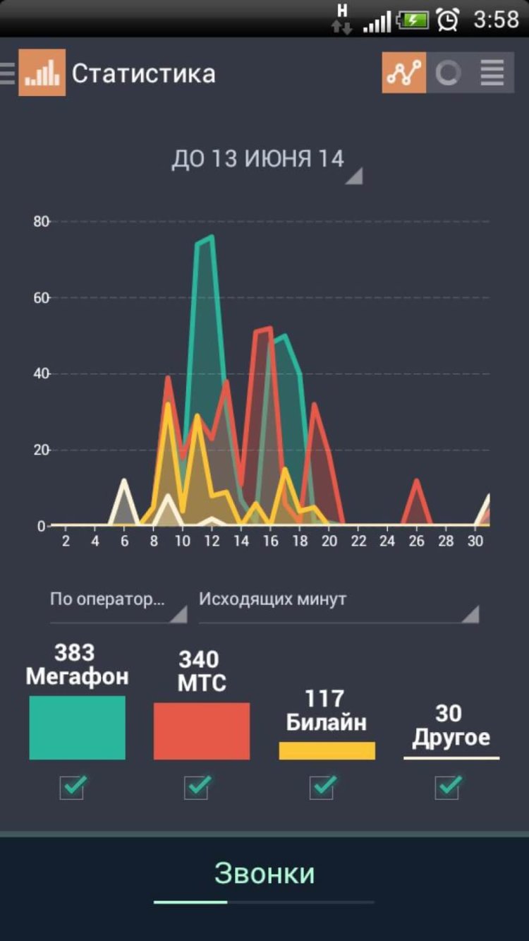 Dr. Tariff — экономим деньги на мобильной связи. Фото.