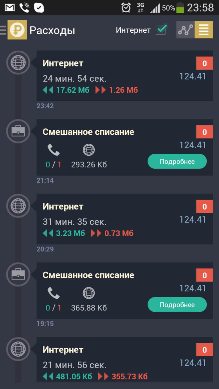 Dr. Tariff — экономим деньги на мобильной связи. Фото.