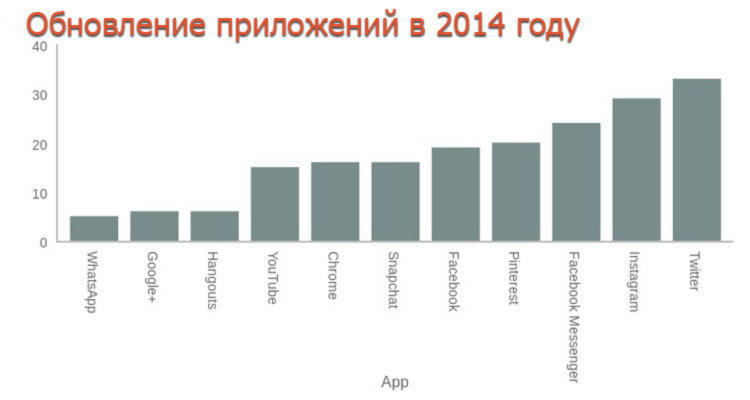 «Google+ потерял путь истинный…» — бывший сотрудник Google. Фото.