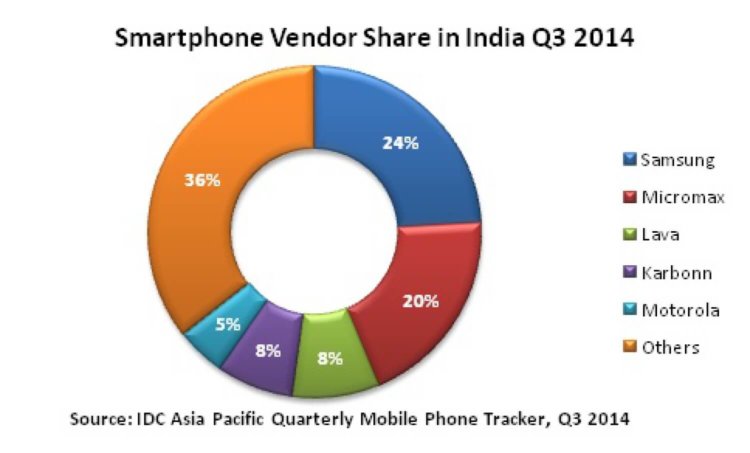 Почему все компании стремятся в Индию? Почему все компании стремятся в Индию? Фото.