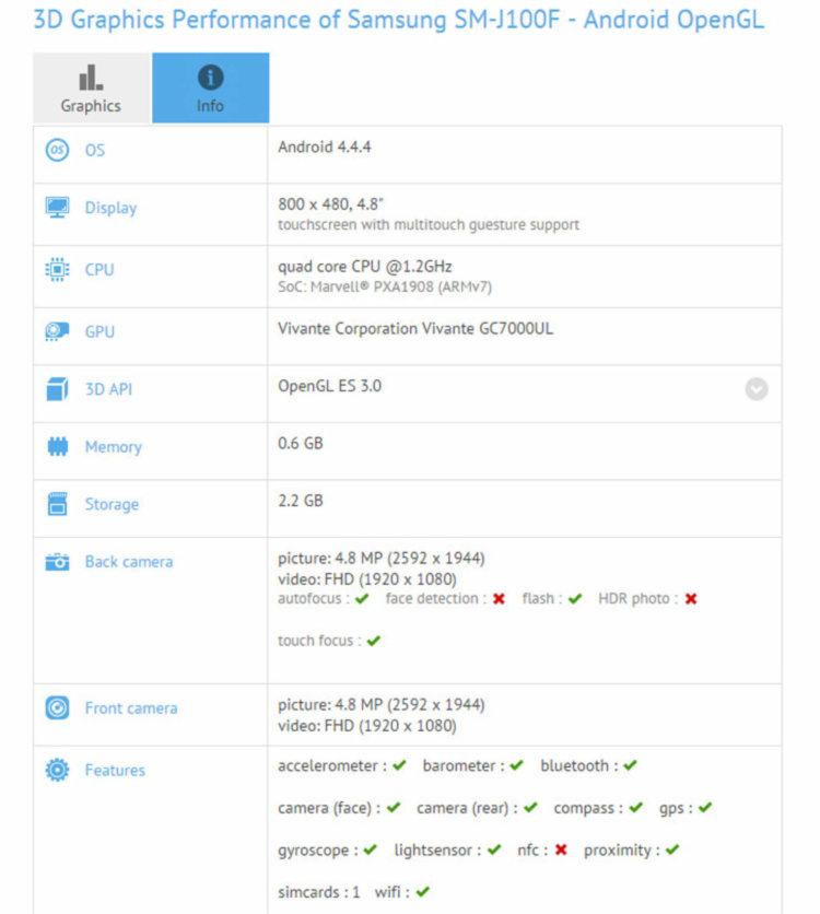 В GFXBench был замечен новый смартфон от корейского гиганта. Фото.