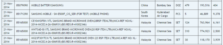 Samsung готовит новую линейку бюджетных устройств? Предпосылки. Фото.