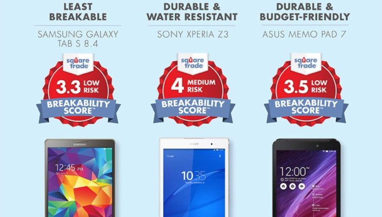Какой планшет самый «живучий»? Фото.