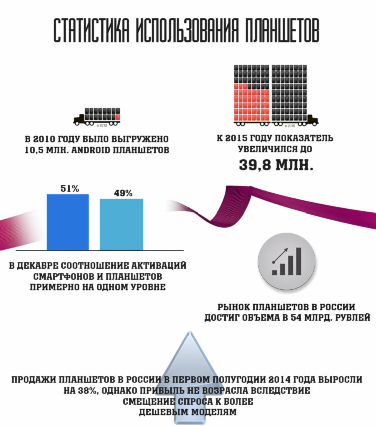 Фаблеты против небольших планшетов. А что выберете вы? Фото.