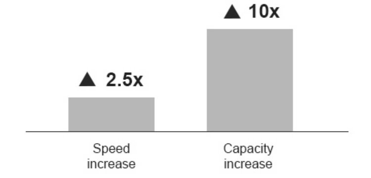 С Bluetooth 4.2 пределы — только облака. Фото.