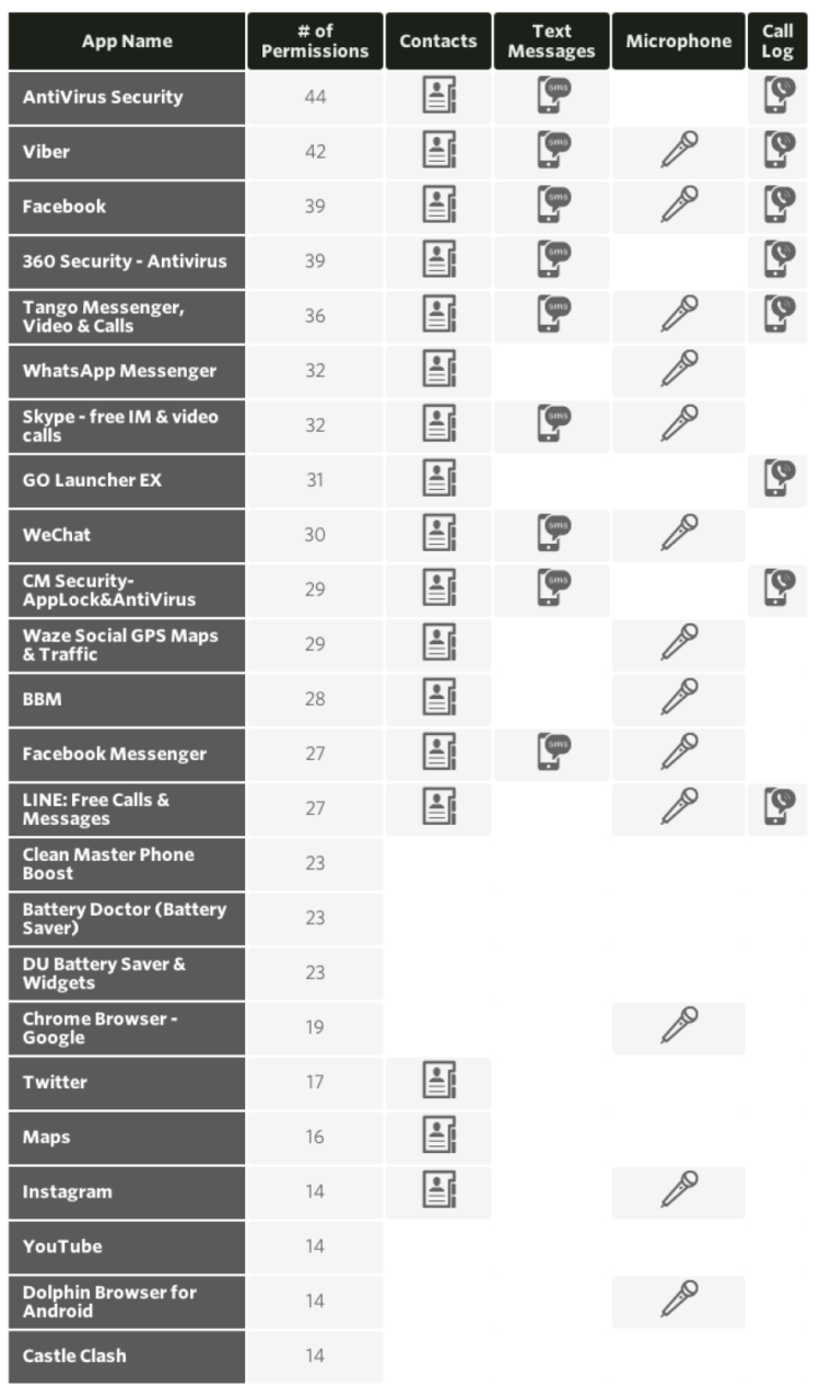 Приложения, которые хотят знать о вас больше других. Приложения, которые хотят знать о вас больше других. Фото.