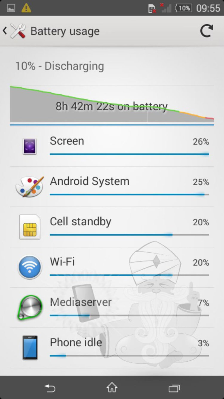 Xperia E4 — обзор до анонса. Xperia E4 — обзор до анонса. Фото.
