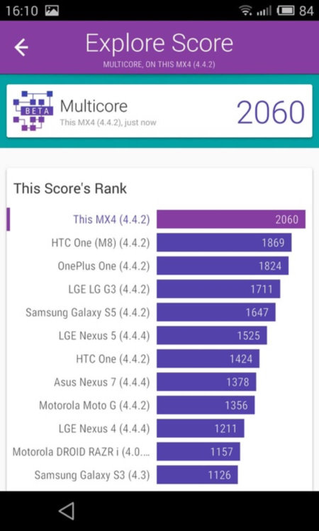 Meizu MX4 на чипсете MediaTek MT6595: сравниваем с Samsung Galaxy S5. Фото.
