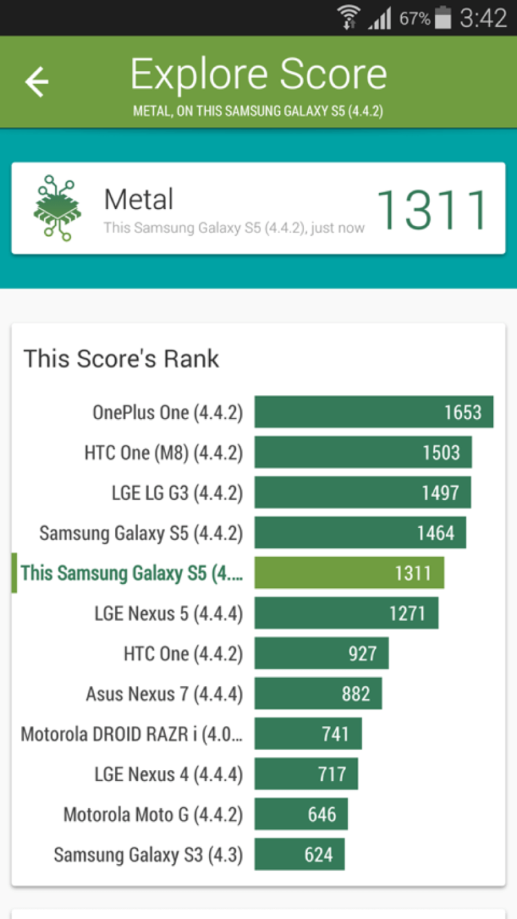 Meizu MX4 на чипсете MediaTek MT6595: сравниваем с Samsung Galaxy S5. Фото.
