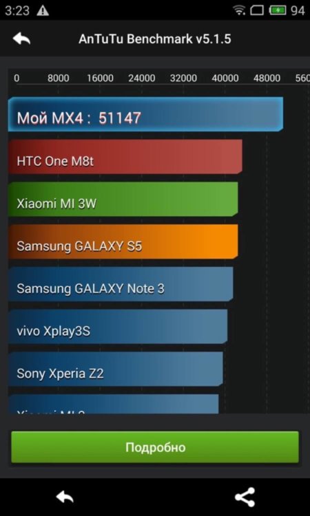 Meizu MX4 на чипсете MediaTek MT6595: сравниваем с Samsung Galaxy S5. Фото.