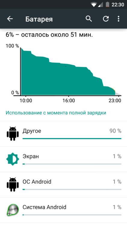 Особенности режима энергосбережения в Android 5.0 Lollipop. Фото.