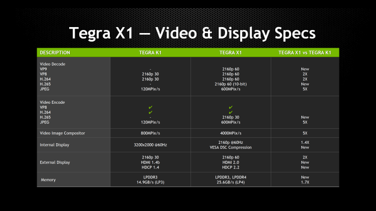 Nvidia Tegra X1 — первый мобильный суперкомпьютер. Фото.
