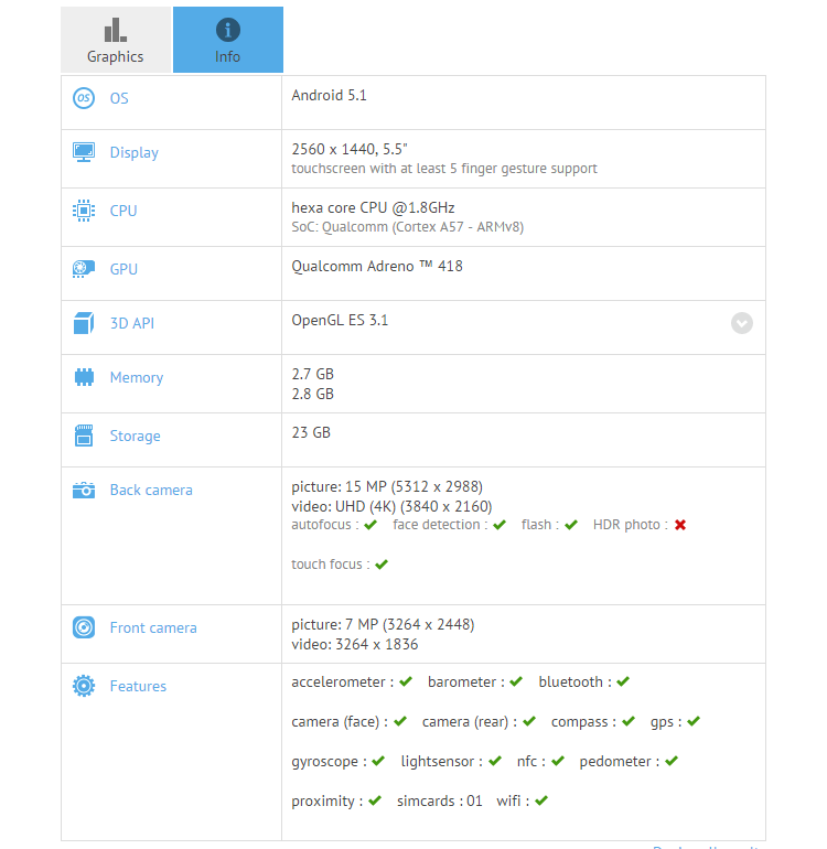 LG G4. Натуральная кожа и технические подробности. LG G4. Натуральная кожа и технические подробности. Фото.