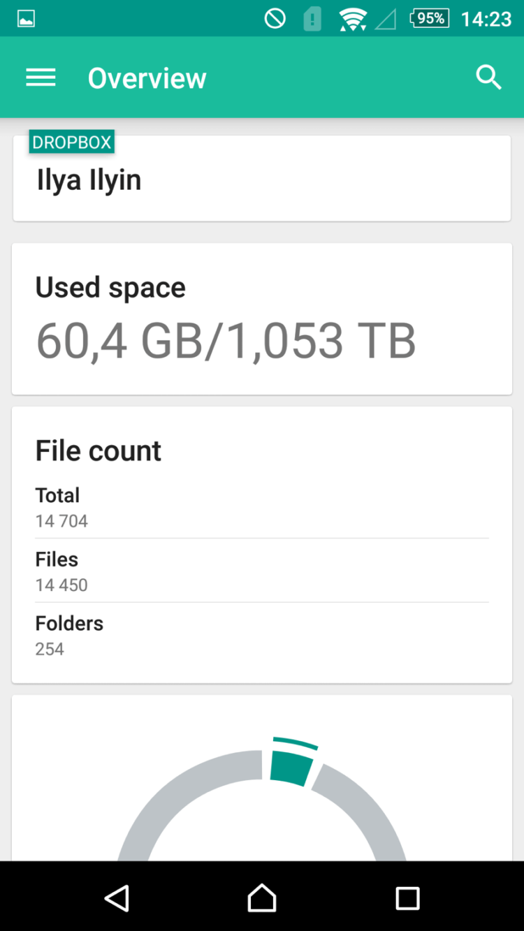 Unclouded: приводим облака в порядок. Фото.
