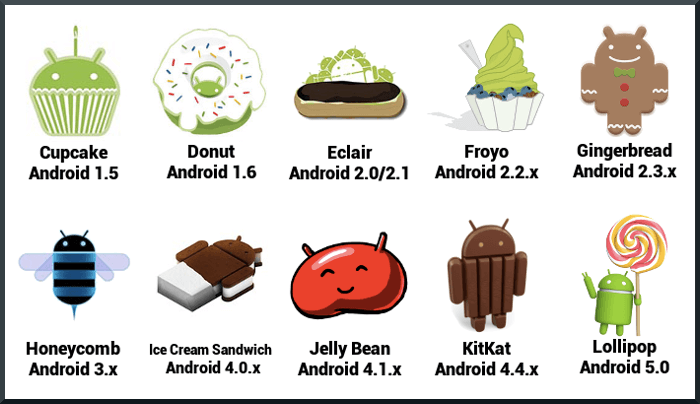 Почему версии Android называются «сладким» именем? Фото.