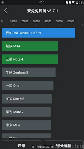 OnePlus 2 прошёл тест на производительность. Фото.