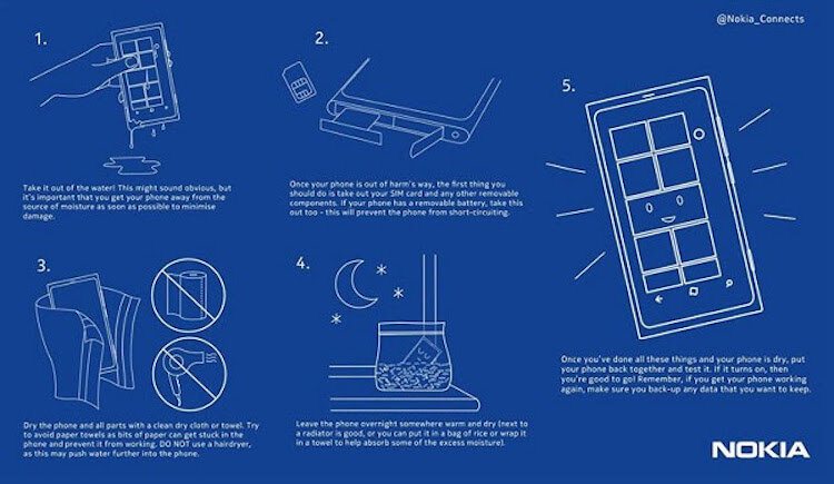10 мифов о смартфонах: правда или ложь? Разбираемся вместе! 1. Поместить телефон в рис (правда ). 10 мифов о смартфонах: правда или ложь? Разбираемся вместе! 1. Поместить телефон в рис (правда ). Фото.