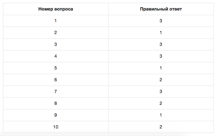 Screen Shot 2015-08-05 at 18.26.46