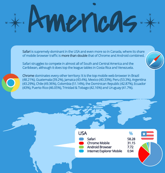 Какие браузеры используют чаще всего? Фото.