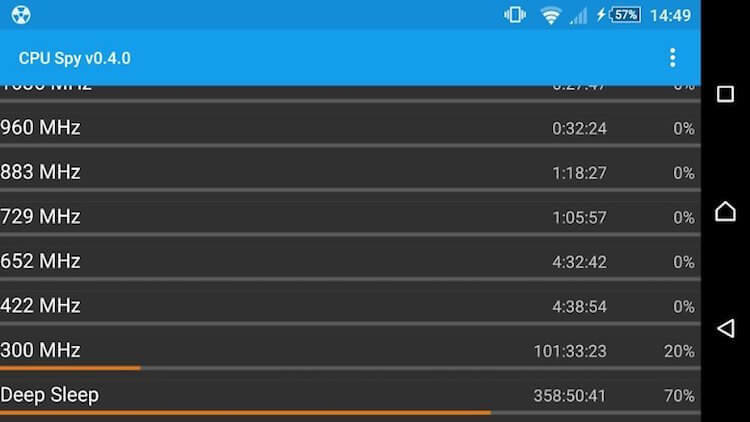 Как определить, какое приложение потребляет слишком много заряда, и что с ним делать. Что делать после? Фото.