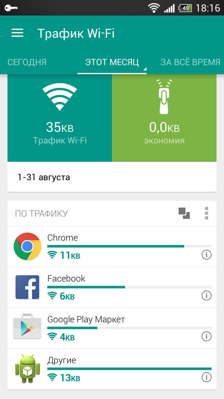 Несколько способов минимизации затрат интернет-трафика. Установите Opera Max. Несколько способов минимизации затрат интернет-трафика. Установите Opera Max. Фото.