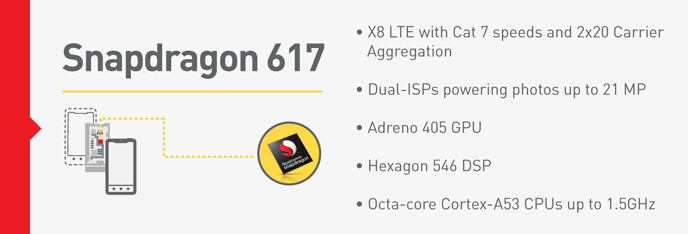 Новые процессоры от Qualcomm, технология Quick Charge 3.0 и подробности о Snapdragon 820. Фото.
