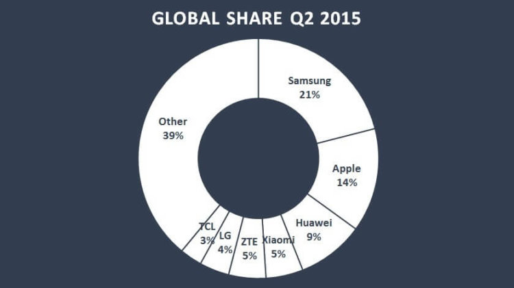 Asus является самым быстрорастущим производителем смартфонов. Фото.