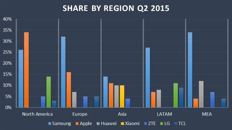 Asus является самым быстрорастущим производителем смартфонов. Фото.