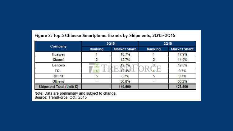 Почему Samsung уступает рынок смартфонов Huawei? Почему Samsung уступает рынок смартфонов Huawei? Фото.