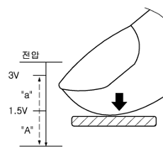 Samsung запатентовала дисплей, определяющий силу нажатия. Фото.