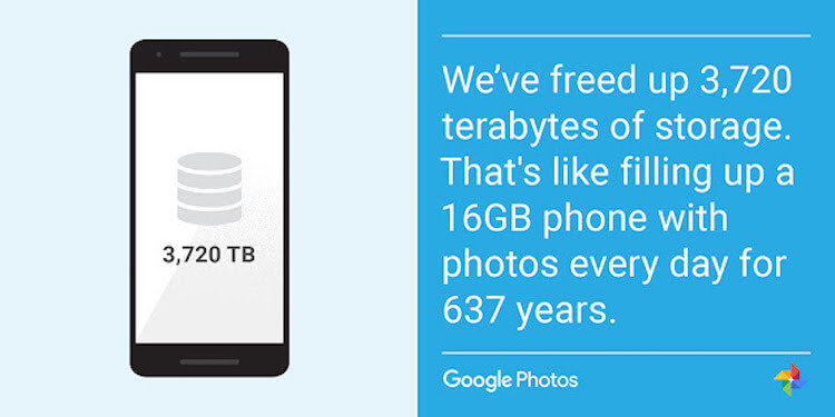 Десять интересных фактов о Google Photos. 3,720 терабайта — такой объем информации хранит Google Photos. Фото.