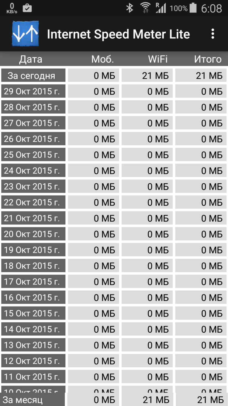 Как в реальном времени следить за скоростью интернет-соединения на Android. Фото.