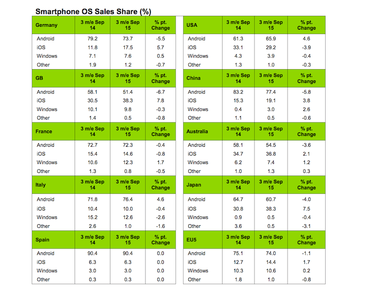 Huawei становится вторым крупным производителем в Европе. Huawei становится вторым крупным производителем в Европе. Фото.