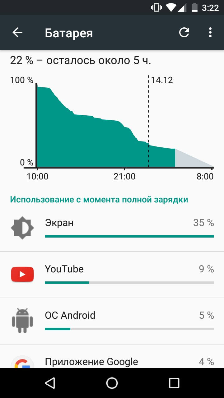 Wileyfox Swift. Часть 3: впечатления от Android 6.0.1 Marshmallow и Now On Tap. Фото.