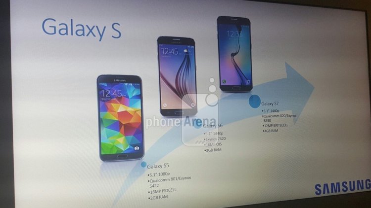 Согласны ли вы на такой Samsung Galaxy S7? Фото.