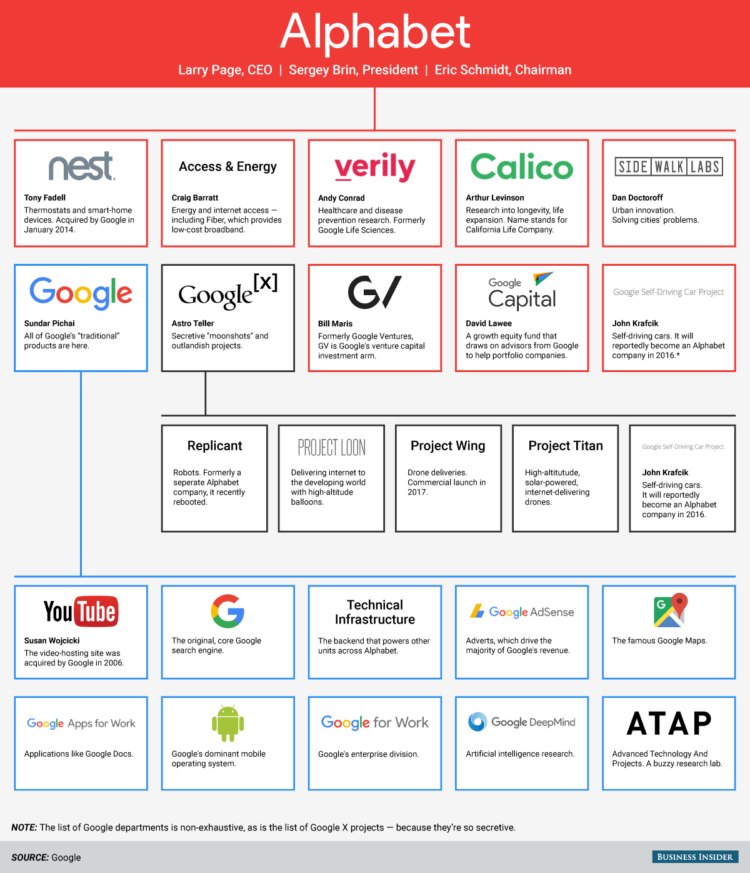 Изучаем Alphabet, Google и все, что с ними связано. Изучаем Alphabet, Google и все, что с ними связано. Фото.