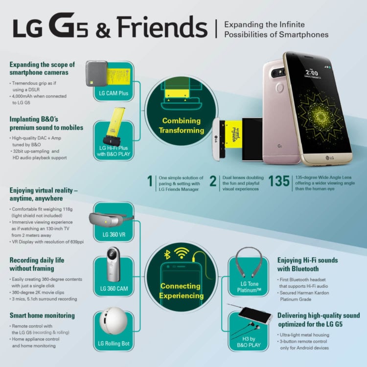 Итоги презентации LG G5. Друзья G5. Фото.